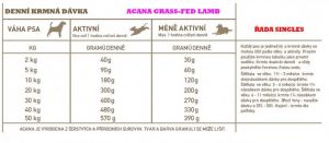 ACANA GRASS-FED LAMB 11,4 kg SINGLES Champion Petfoods LTD.