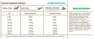 ACANA PACIFICA DOG 11,4kg Champion Petfoods LTD.